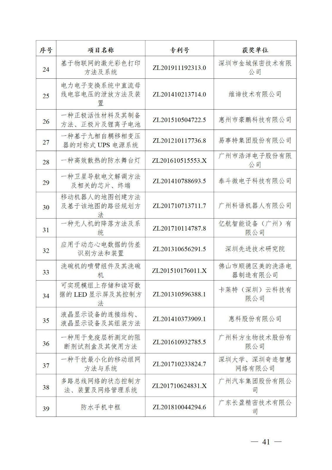 表彰！第二十二屆中國專利獎(jiǎng)嘉獎(jiǎng)和第八屆廣東專利獎(jiǎng)獲獎(jiǎng)單位及個(gè)人名單公布