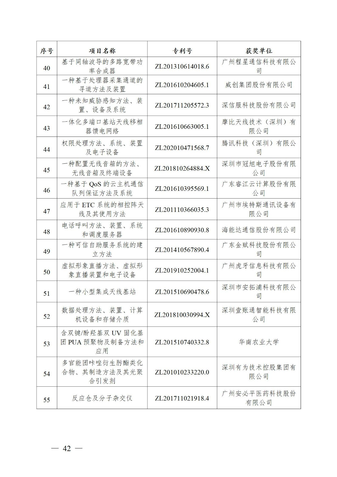 表彰！第二十二屆中國專利獎(jiǎng)嘉獎(jiǎng)和第八屆廣東專利獎(jiǎng)獲獎(jiǎng)單位及個(gè)人名單公布