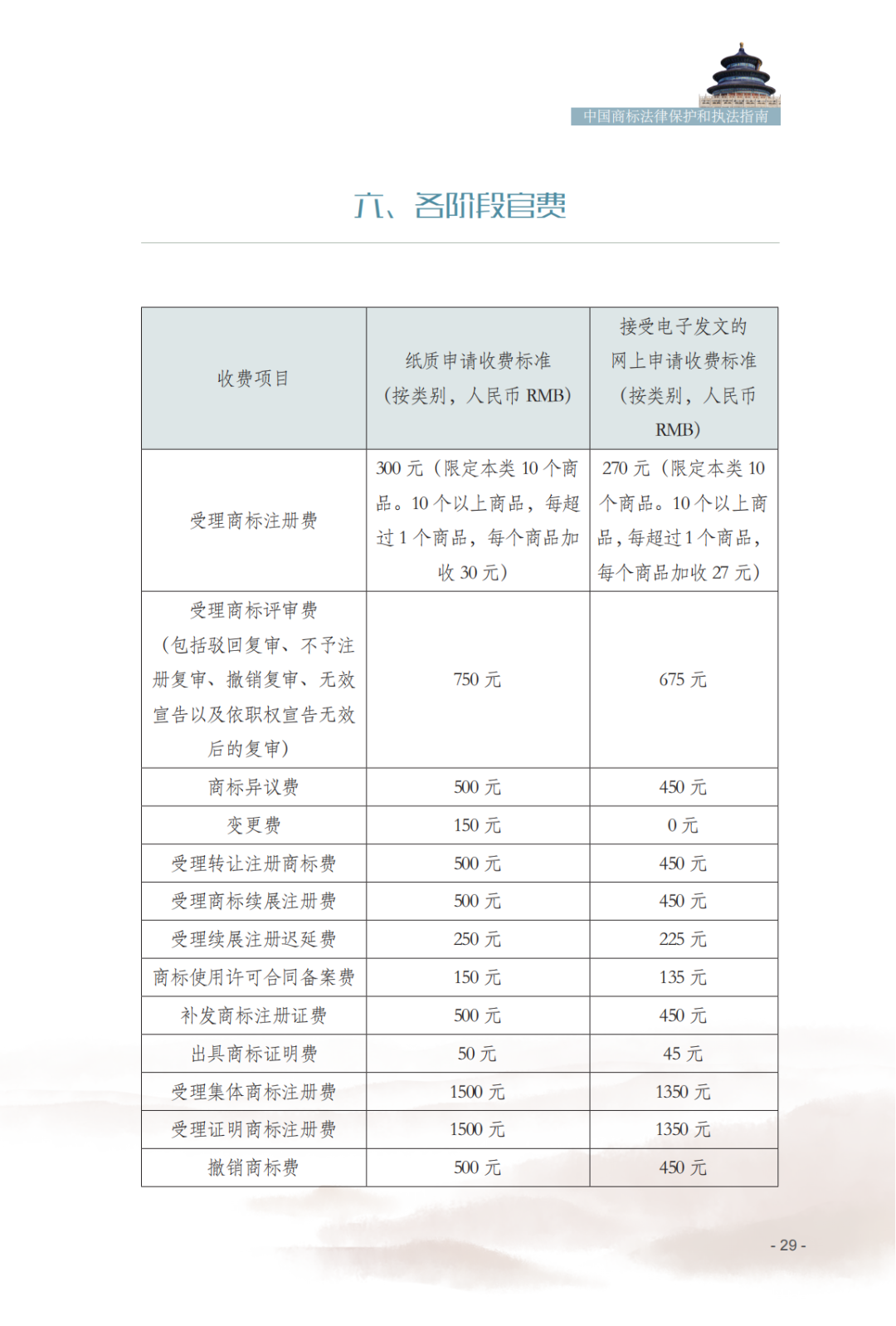 國(guó)知局發(fā)布《中國(guó)商標(biāo)法律保護(hù)和執(zhí)法指南》│ 附全文