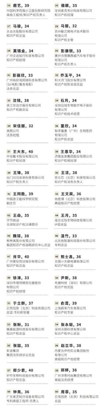 極致生長！2021年40位40歲以下企業(yè)知識產(chǎn)權(quán)精英榜60位入圍名單公布