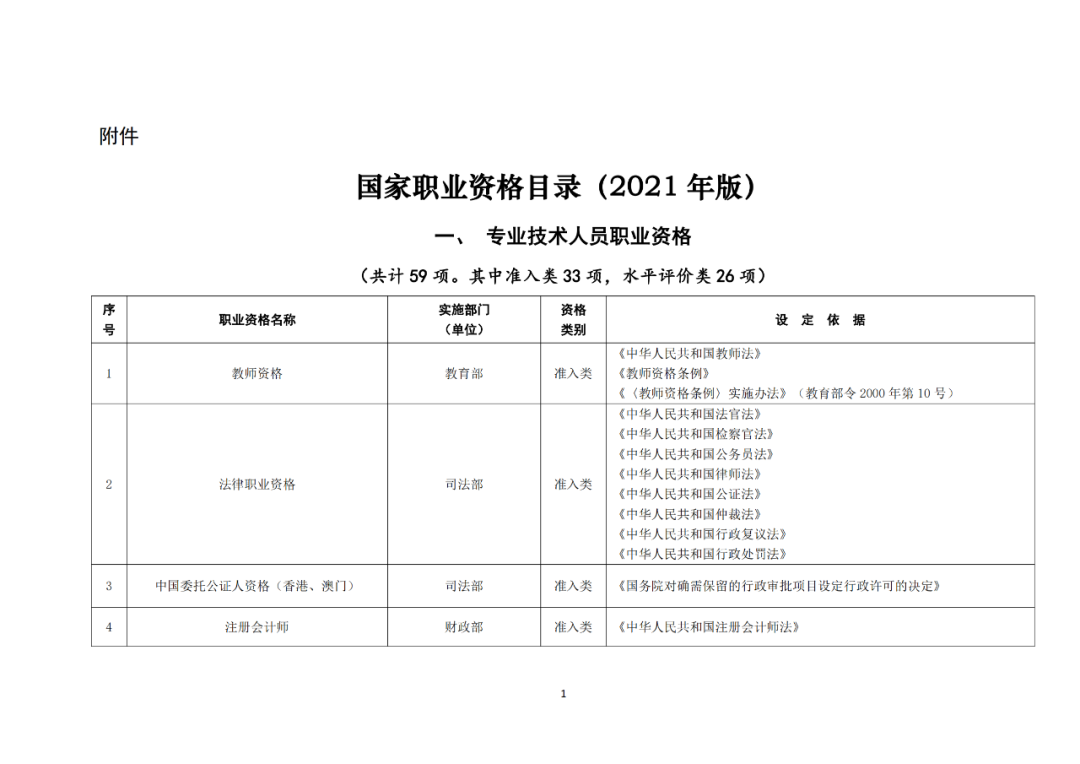 專利代理師正式列入《國(guó)家職業(yè)資格目錄（2021年版）》！