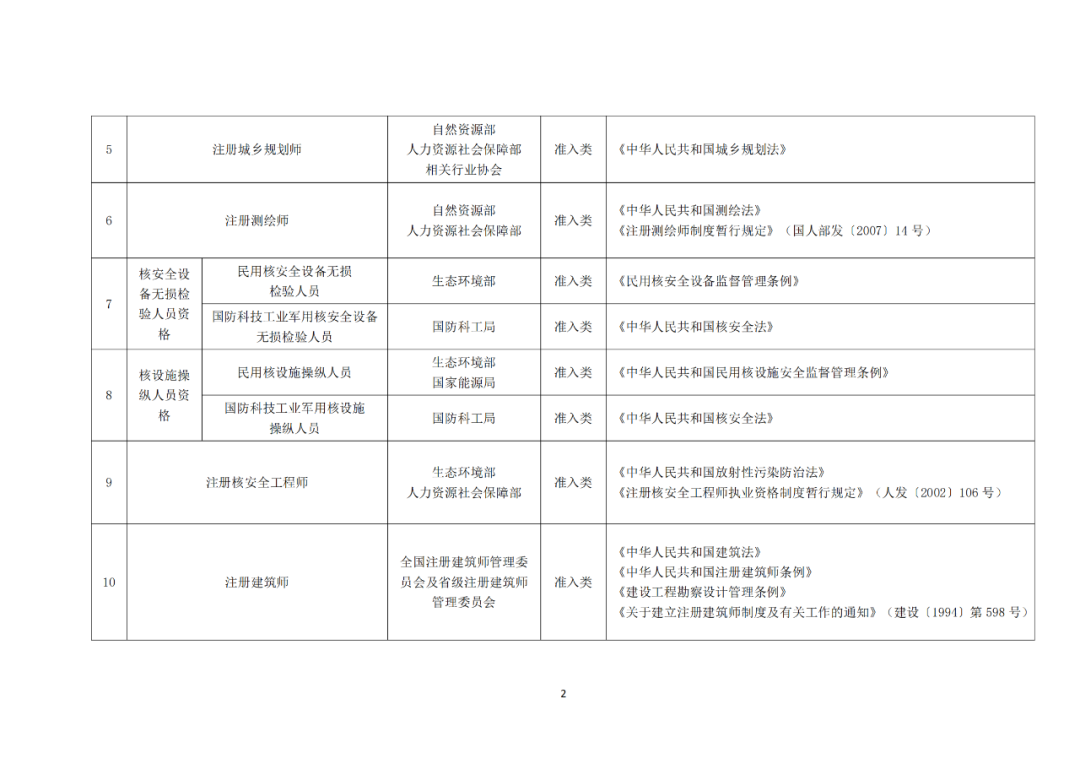 專利代理師正式列入《國(guó)家職業(yè)資格目錄（2021年版）》！