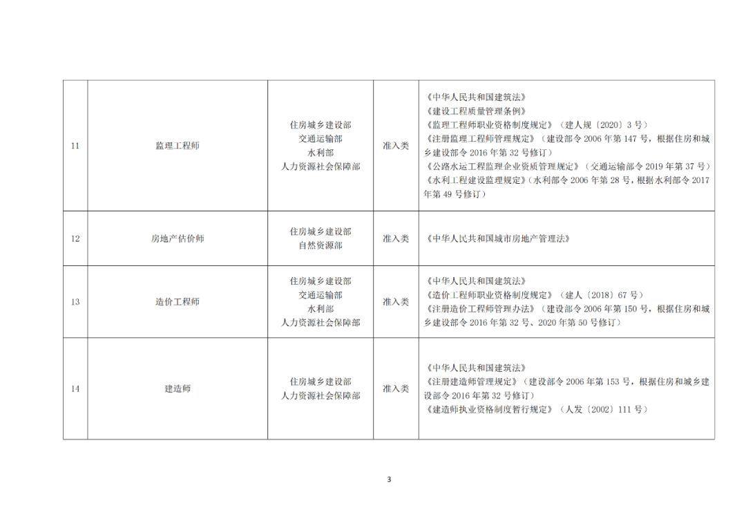 專利代理師正式列入《國(guó)家職業(yè)資格目錄（2021年版）》！