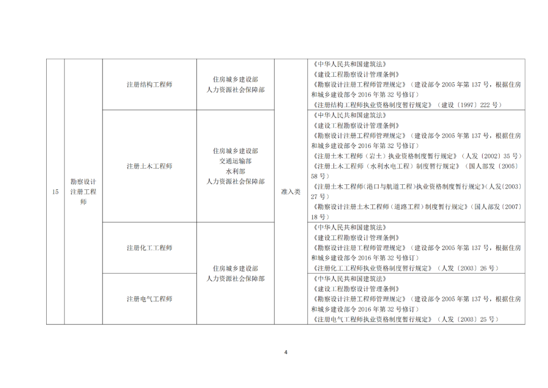 專利代理師正式列入《國(guó)家職業(yè)資格目錄（2021年版）》！