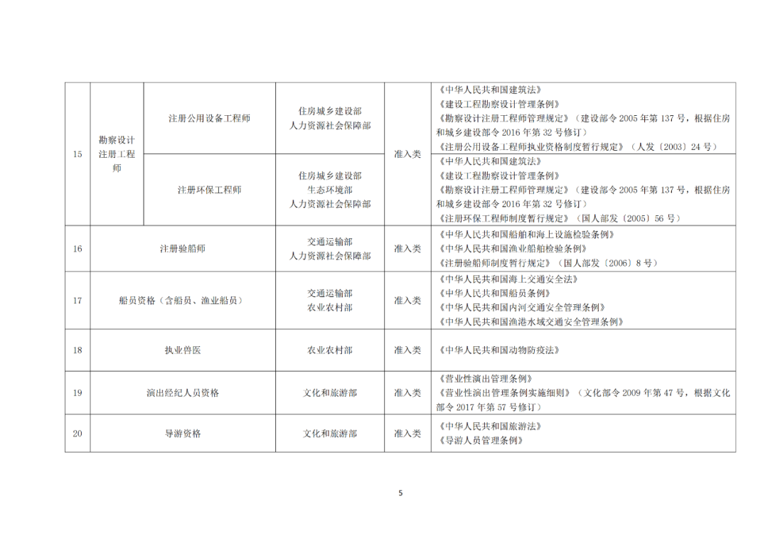 專利代理師正式列入《國(guó)家職業(yè)資格目錄（2021年版）》！