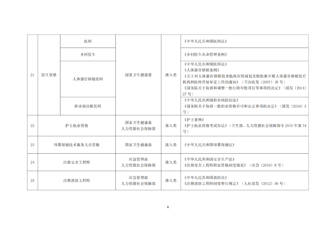 專利代理師正式列入《國(guó)家職業(yè)資格目錄（2021年版）》！