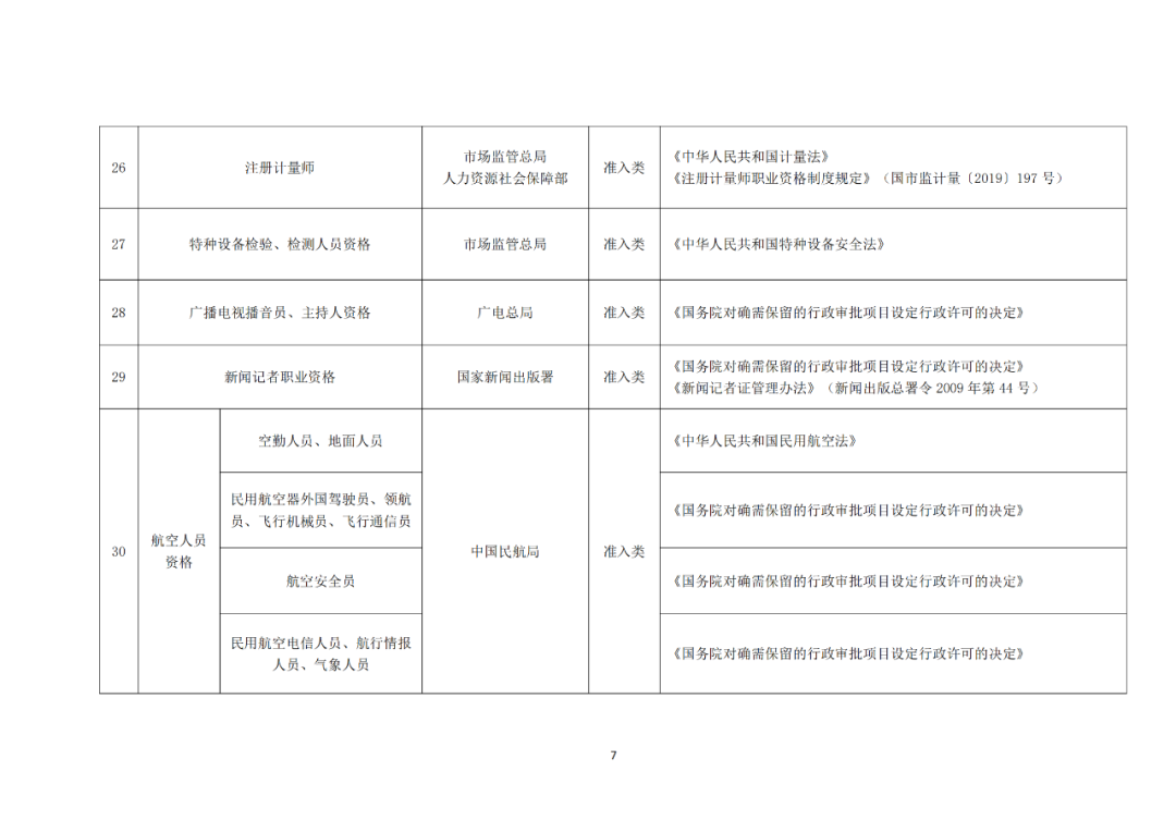 專利代理師正式列入《國(guó)家職業(yè)資格目錄（2021年版）》！