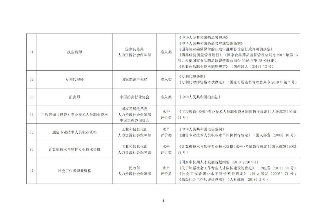 專利代理師正式列入《國(guó)家職業(yè)資格目錄（2021年版）》！