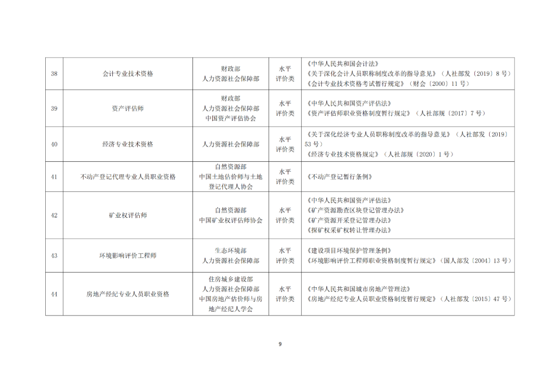 專利代理師正式列入《國(guó)家職業(yè)資格目錄（2021年版）》！