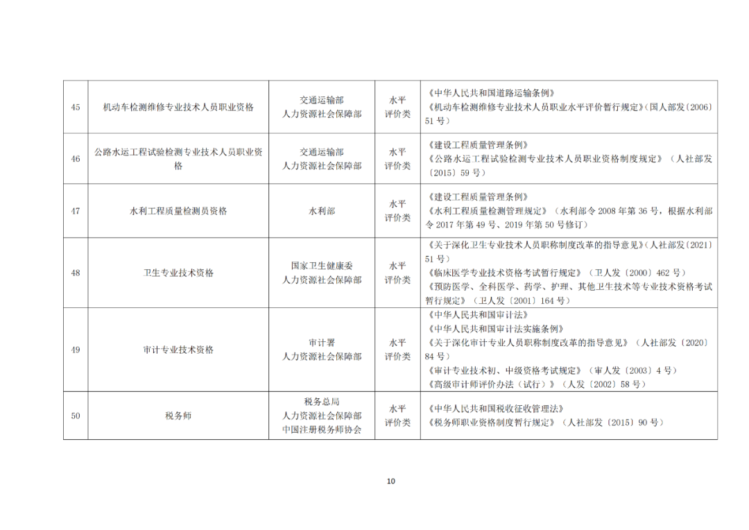 專利代理師正式列入《國(guó)家職業(yè)資格目錄（2021年版）》！