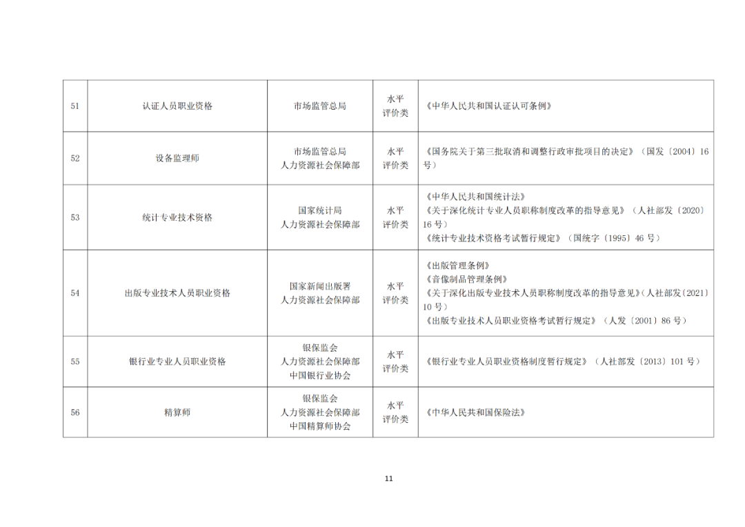 專利代理師正式列入《國(guó)家職業(yè)資格目錄（2021年版）》！