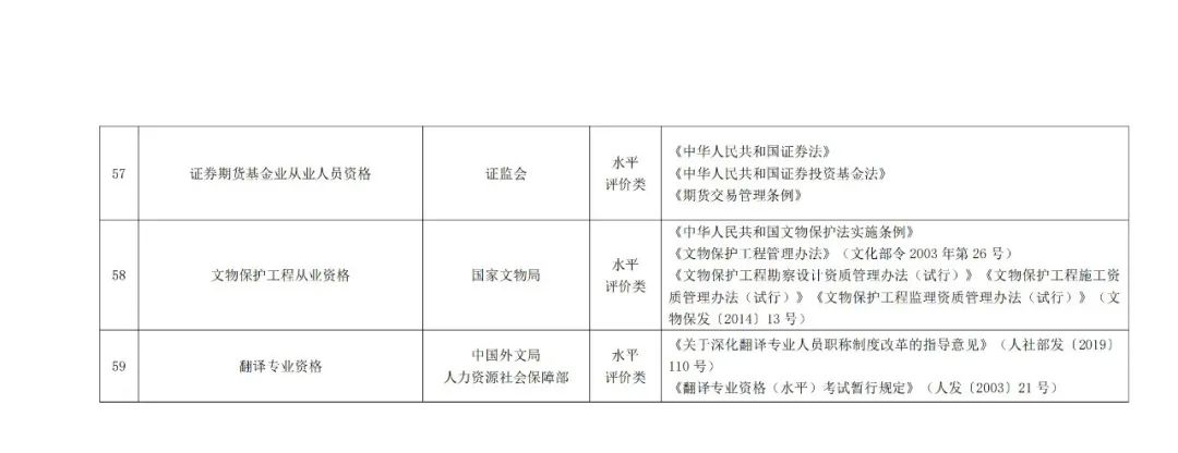 專利代理師正式列入《國(guó)家職業(yè)資格目錄（2021年版）》！