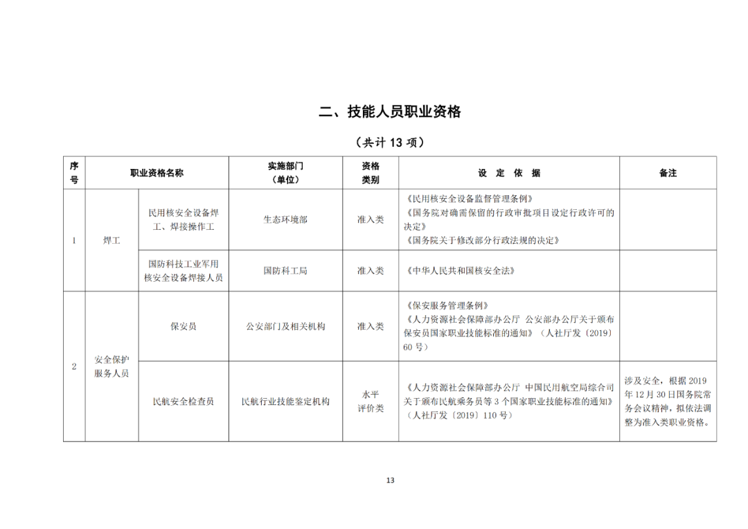 專利代理師正式列入《國(guó)家職業(yè)資格目錄（2021年版）》！