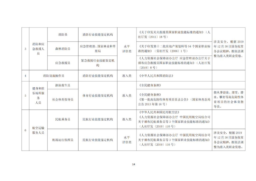 專利代理師正式列入《國(guó)家職業(yè)資格目錄（2021年版）》！