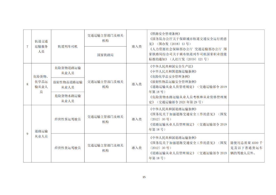 專利代理師正式列入《國(guó)家職業(yè)資格目錄（2021年版）》！