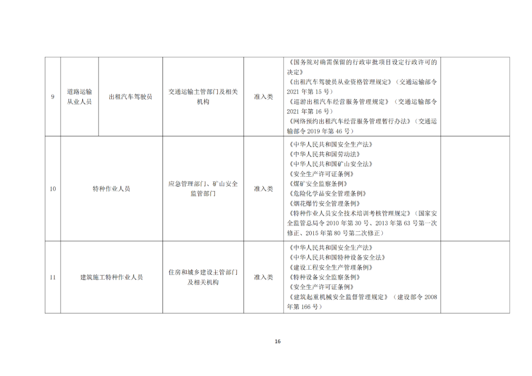 專利代理師正式列入《國(guó)家職業(yè)資格目錄（2021年版）》！