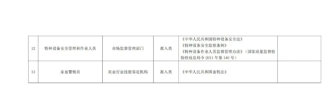 專利代理師正式列入《國(guó)家職業(yè)資格目錄（2021年版）》！