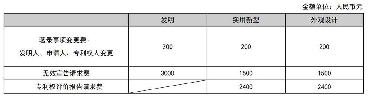 國知局公布2021年最新版專利費(fèi)用標(biāo)準(zhǔn)及繳費(fèi)服務(wù)指南！