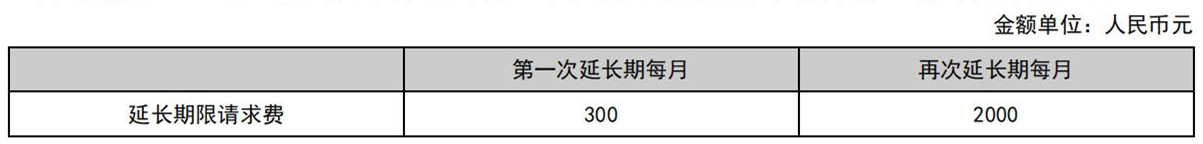 國知局公布2021年最新版專利費(fèi)用標(biāo)準(zhǔn)及繳費(fèi)服務(wù)指南！