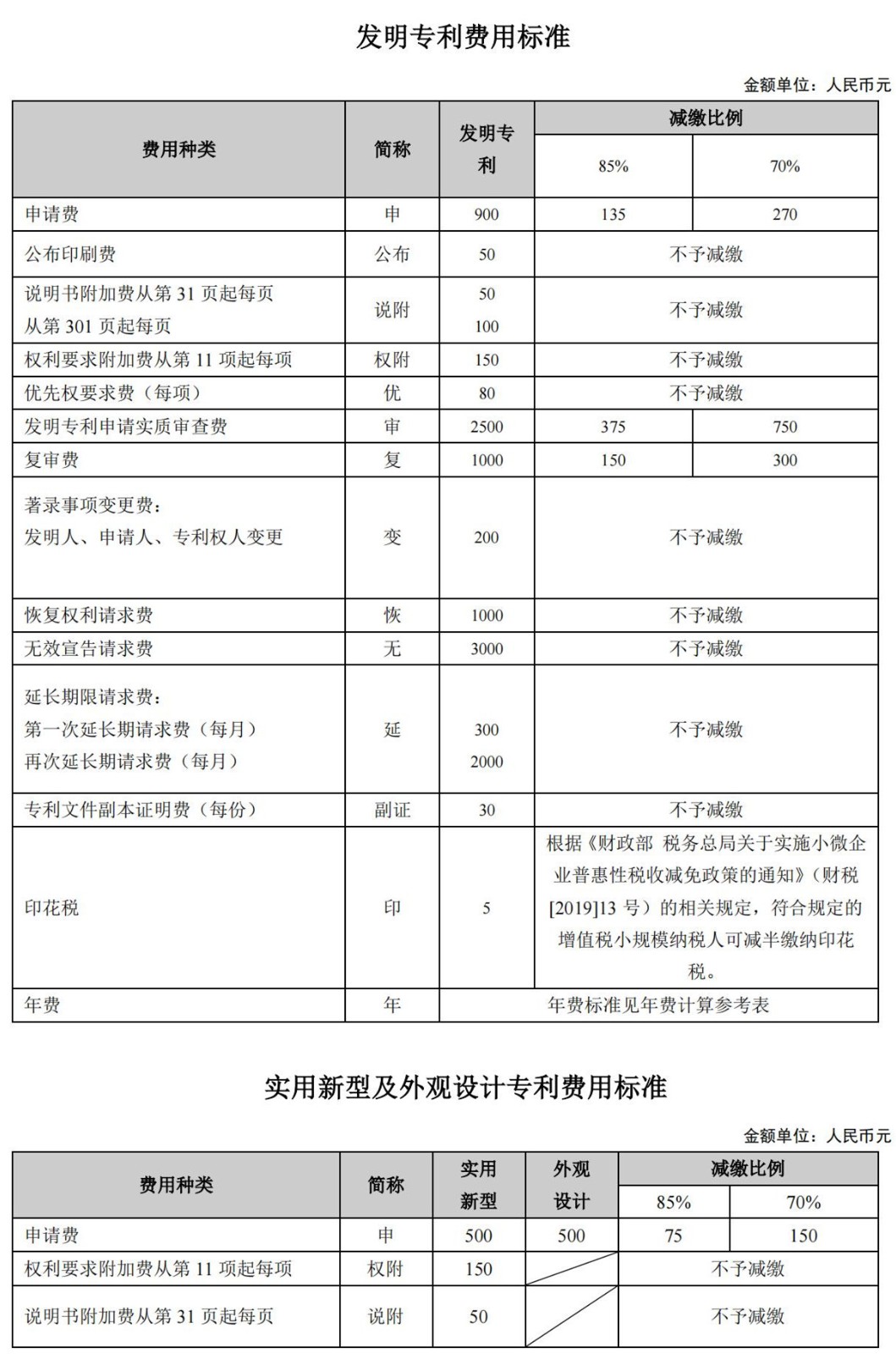 國知局公布2021年最新版專利費(fèi)用標(biāo)準(zhǔn)及繳費(fèi)服務(wù)指南！