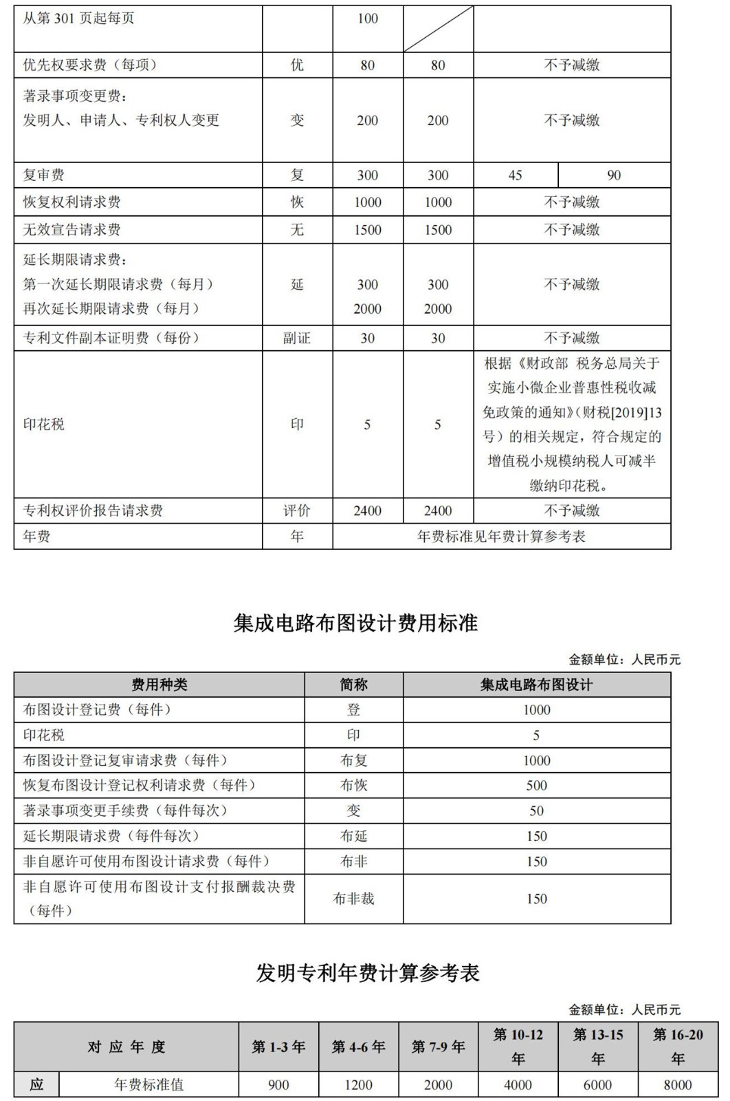 國知局公布2021年最新版專利費(fèi)用標(biāo)準(zhǔn)及繳費(fèi)服務(wù)指南！