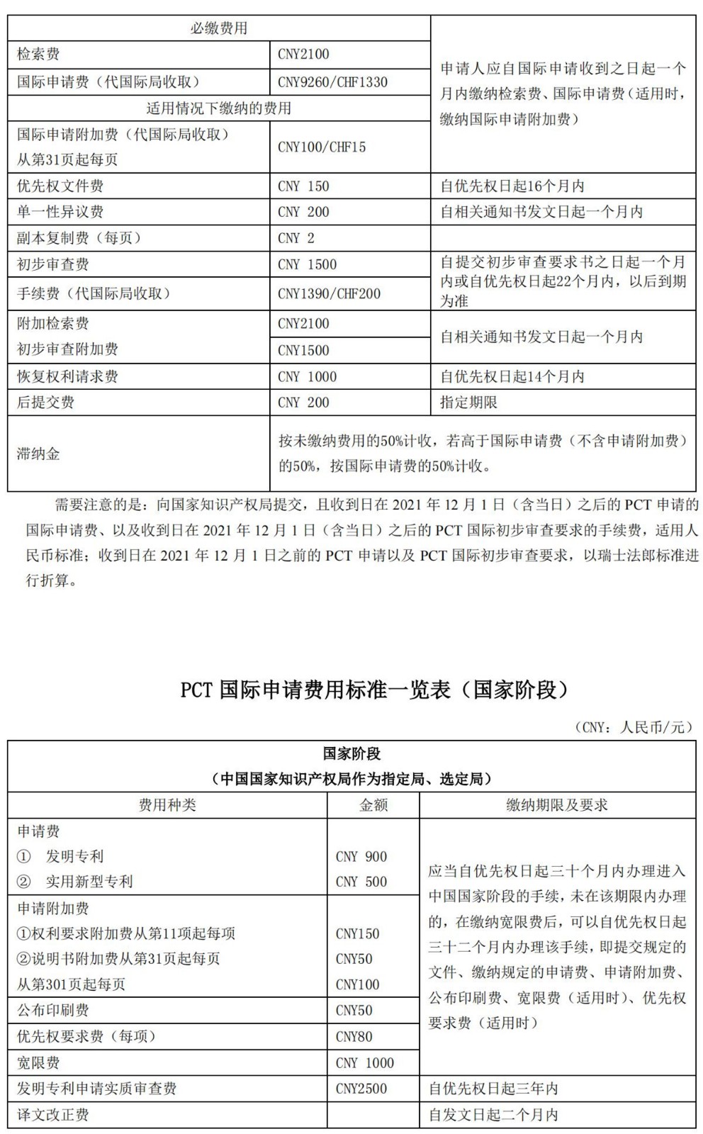 國知局公布2021年最新版專利費(fèi)用標(biāo)準(zhǔn)及繳費(fèi)服務(wù)指南！