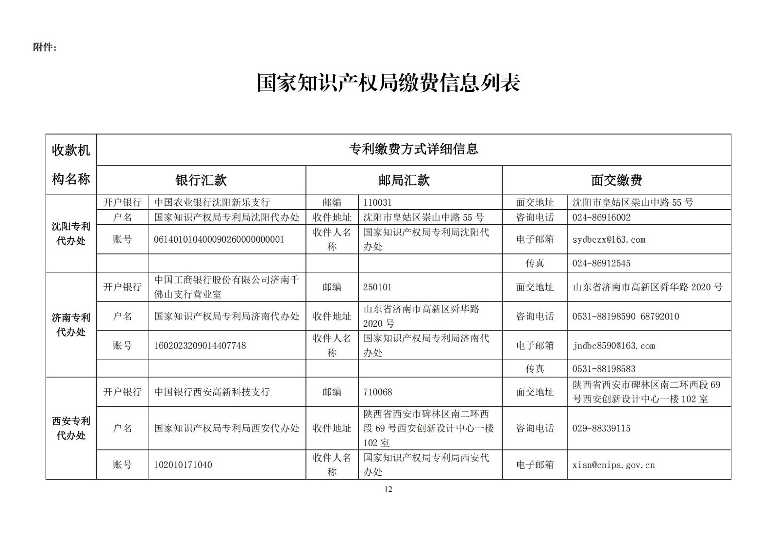 國知局公布2021年最新版專利費(fèi)用標(biāo)準(zhǔn)及繳費(fèi)服務(wù)指南！