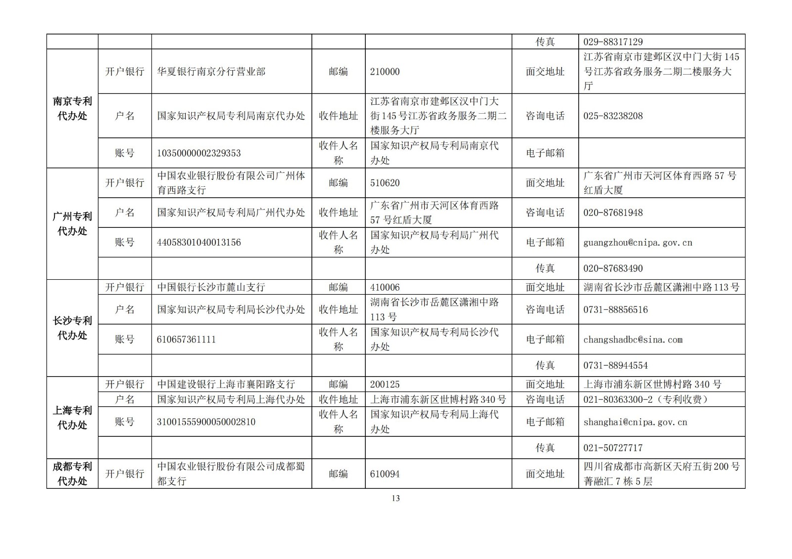 國知局公布2021年最新版專利費(fèi)用標(biāo)準(zhǔn)及繳費(fèi)服務(wù)指南！