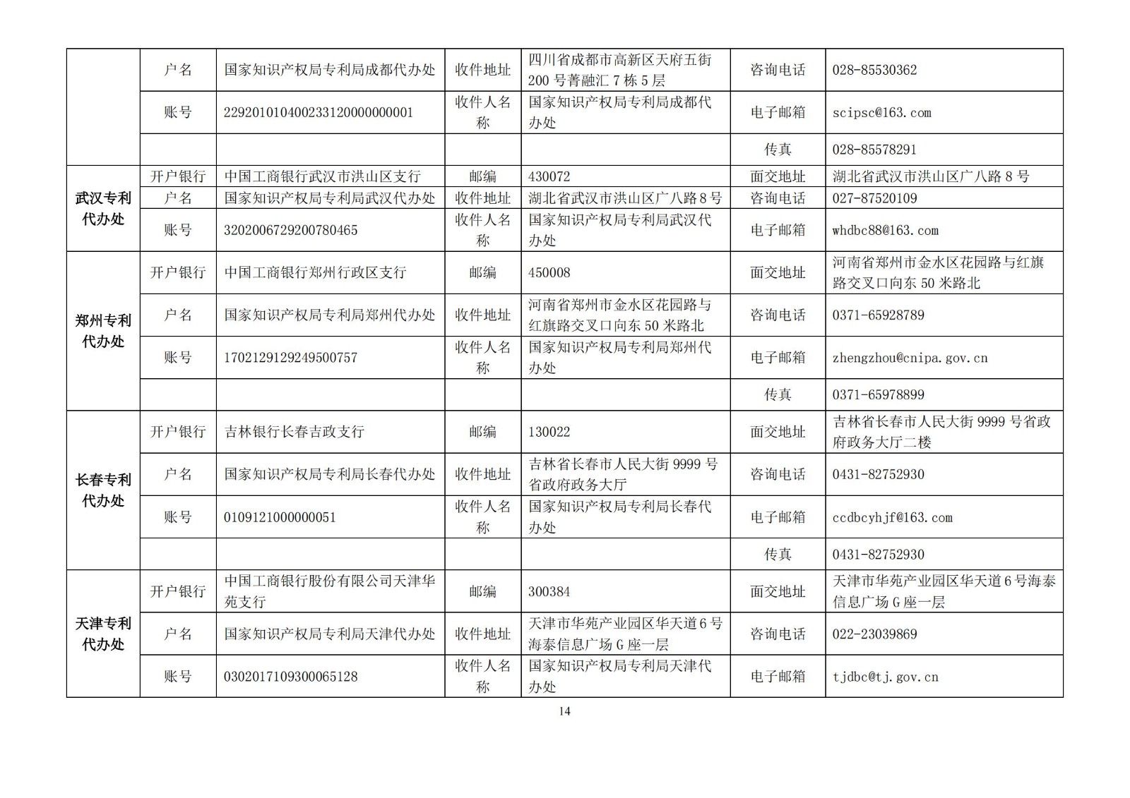 國知局公布2021年最新版專利費(fèi)用標(biāo)準(zhǔn)及繳費(fèi)服務(wù)指南！