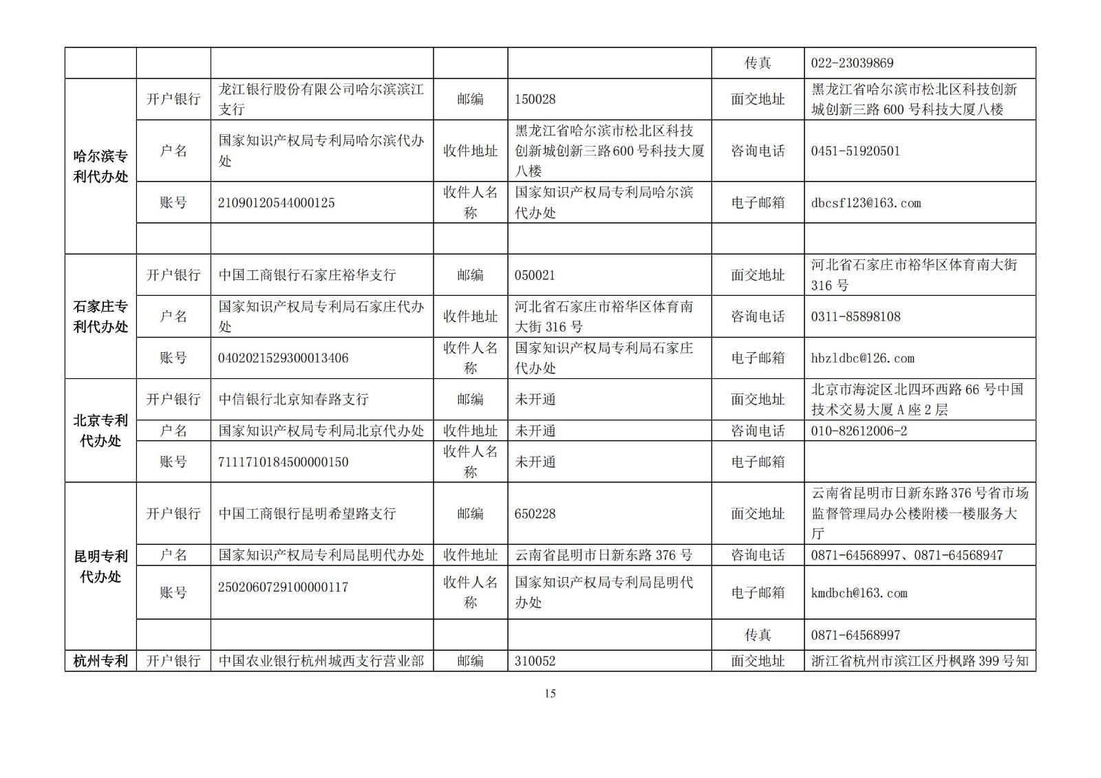 國知局公布2021年最新版專利費(fèi)用標(biāo)準(zhǔn)及繳費(fèi)服務(wù)指南！