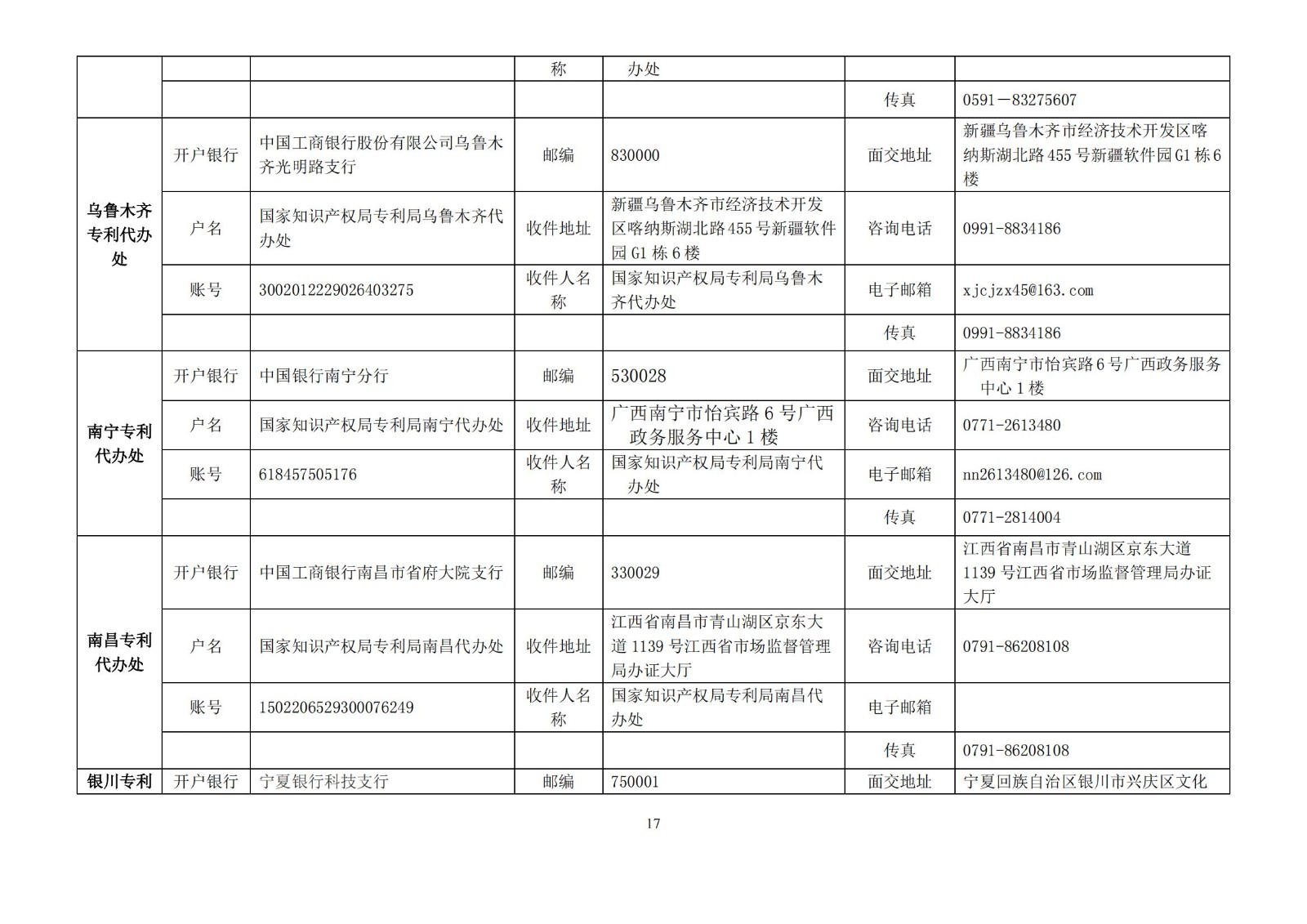 國知局公布2021年最新版專利費(fèi)用標(biāo)準(zhǔn)及繳費(fèi)服務(wù)指南！