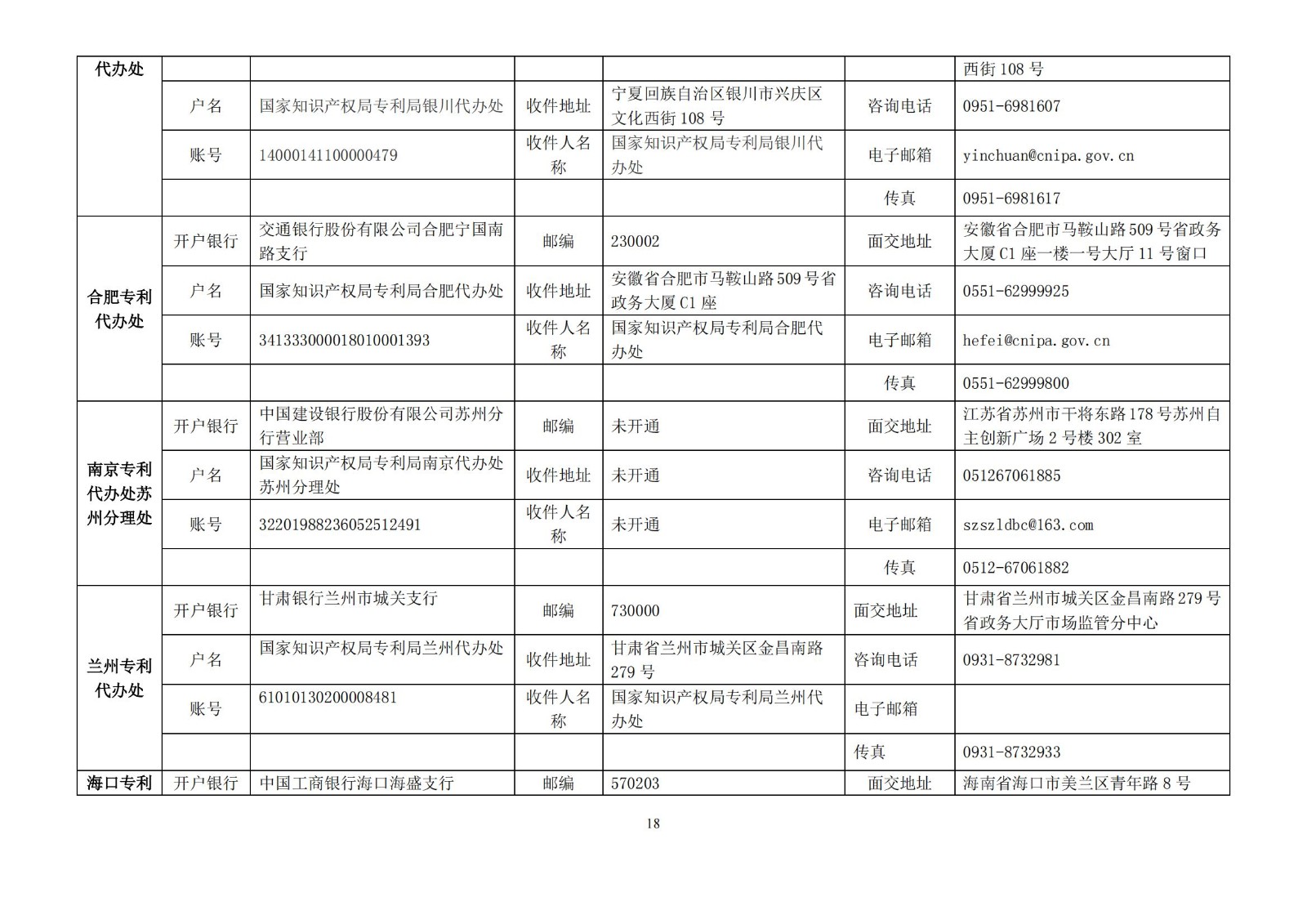 國知局公布2021年最新版專利費(fèi)用標(biāo)準(zhǔn)及繳費(fèi)服務(wù)指南！