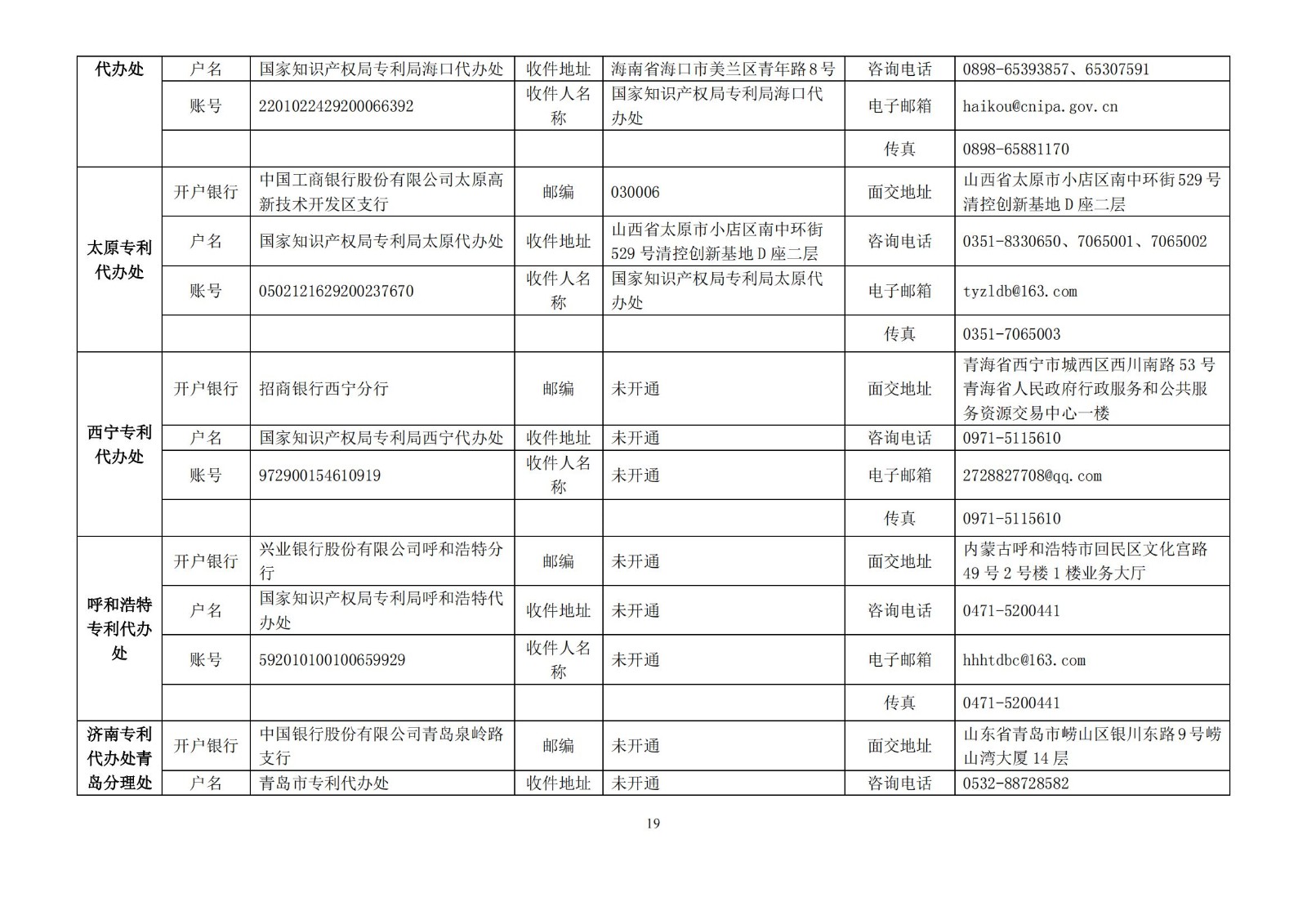 國知局公布2021年最新版專利費(fèi)用標(biāo)準(zhǔn)及繳費(fèi)服務(wù)指南！