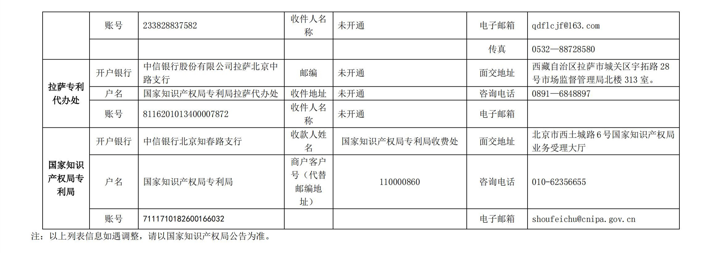 國知局公布2021年最新版專利費(fèi)用標(biāo)準(zhǔn)及繳費(fèi)服務(wù)指南！