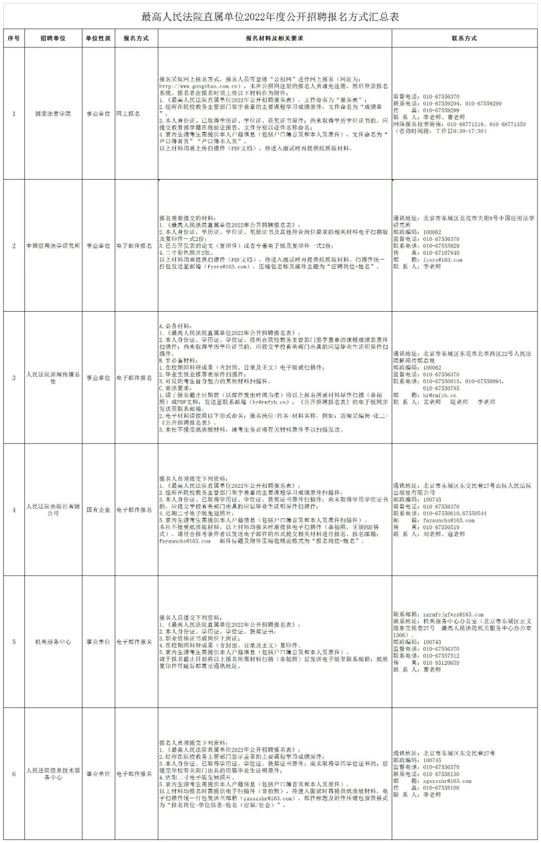 聘！最高人民法院直屬單位招聘「工作人員」