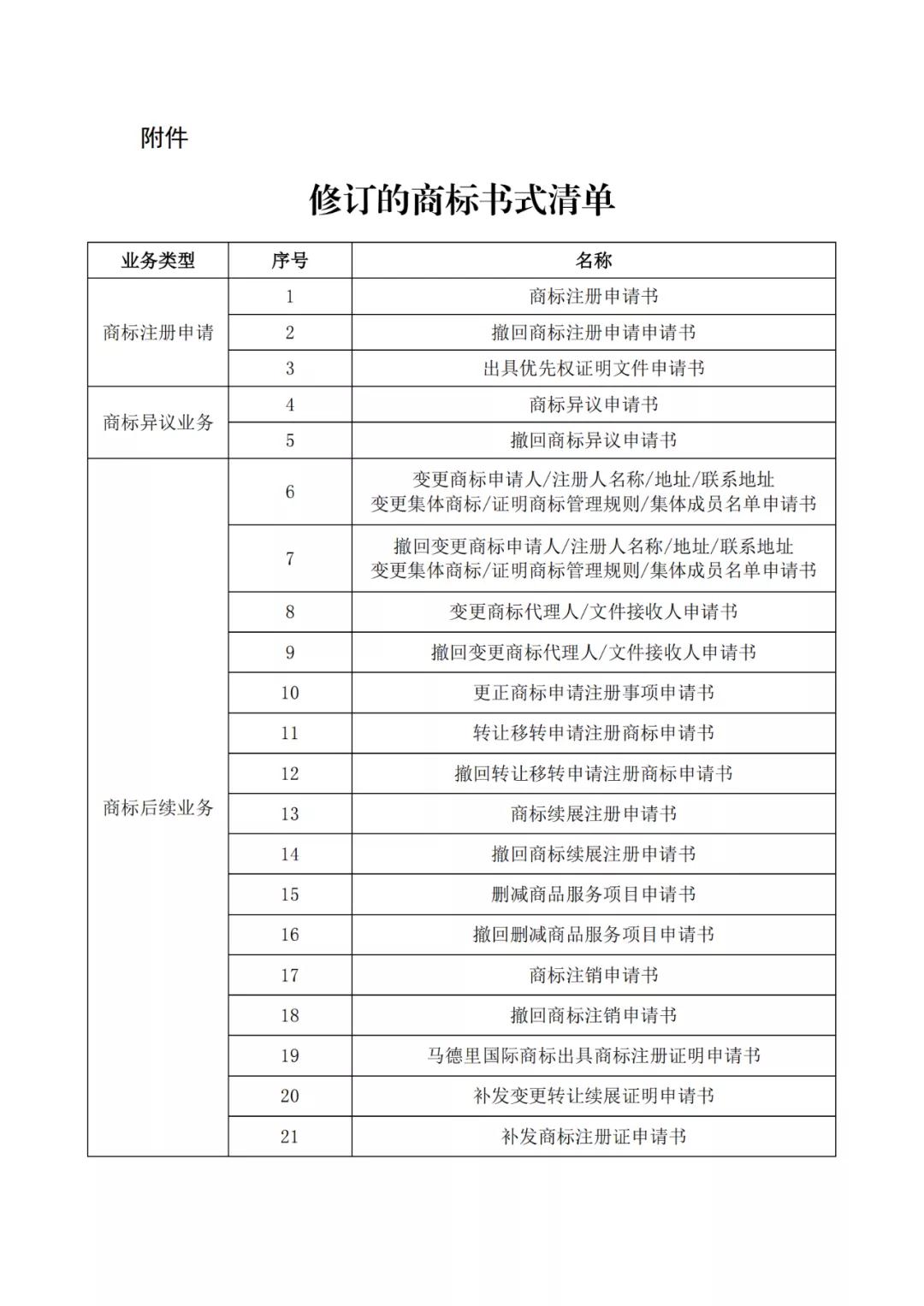 自2022.1.1日，啟用修訂后的商標(biāo)書式！