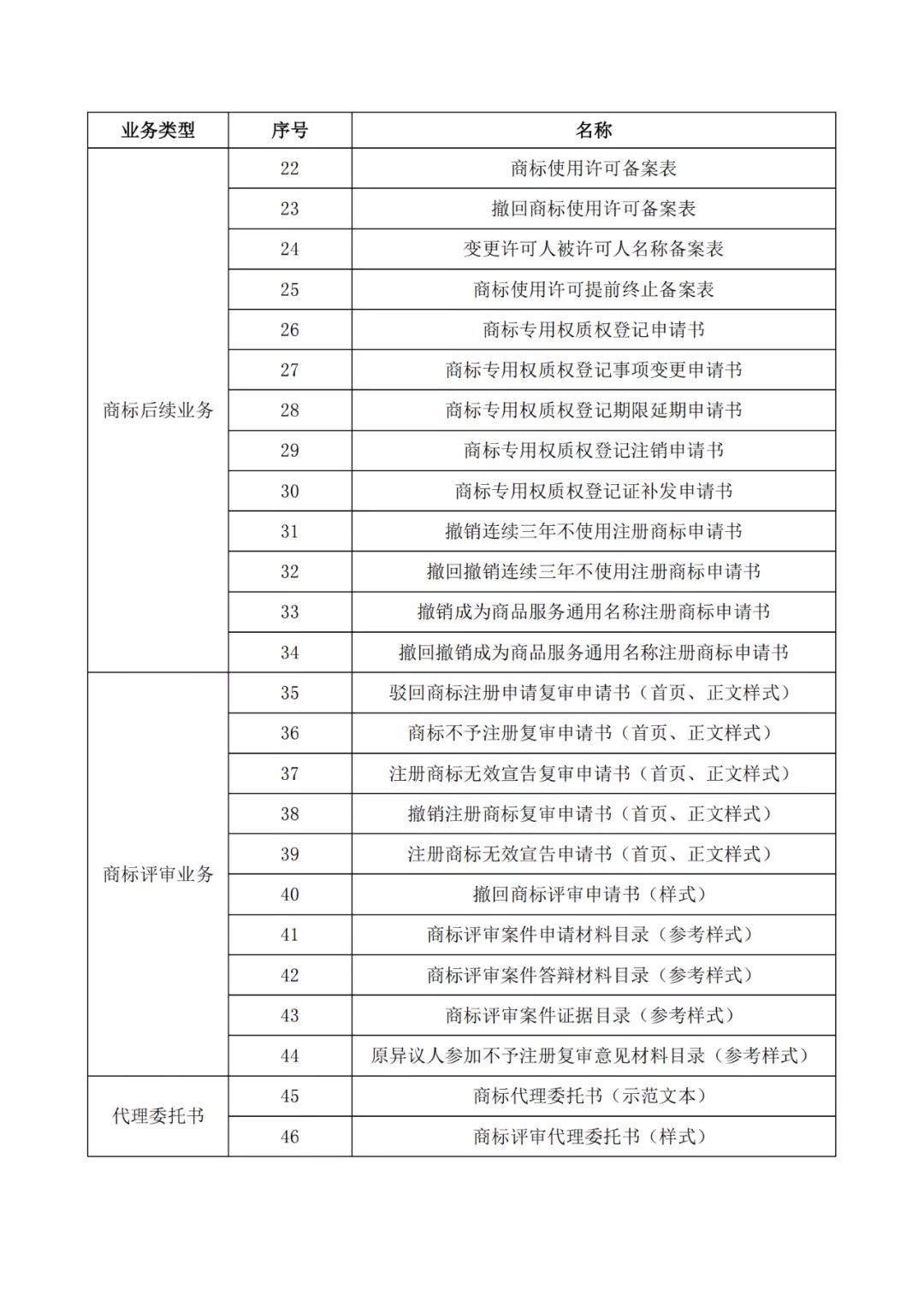 自2022.1.1日，啟用修訂后的商標(biāo)書式！