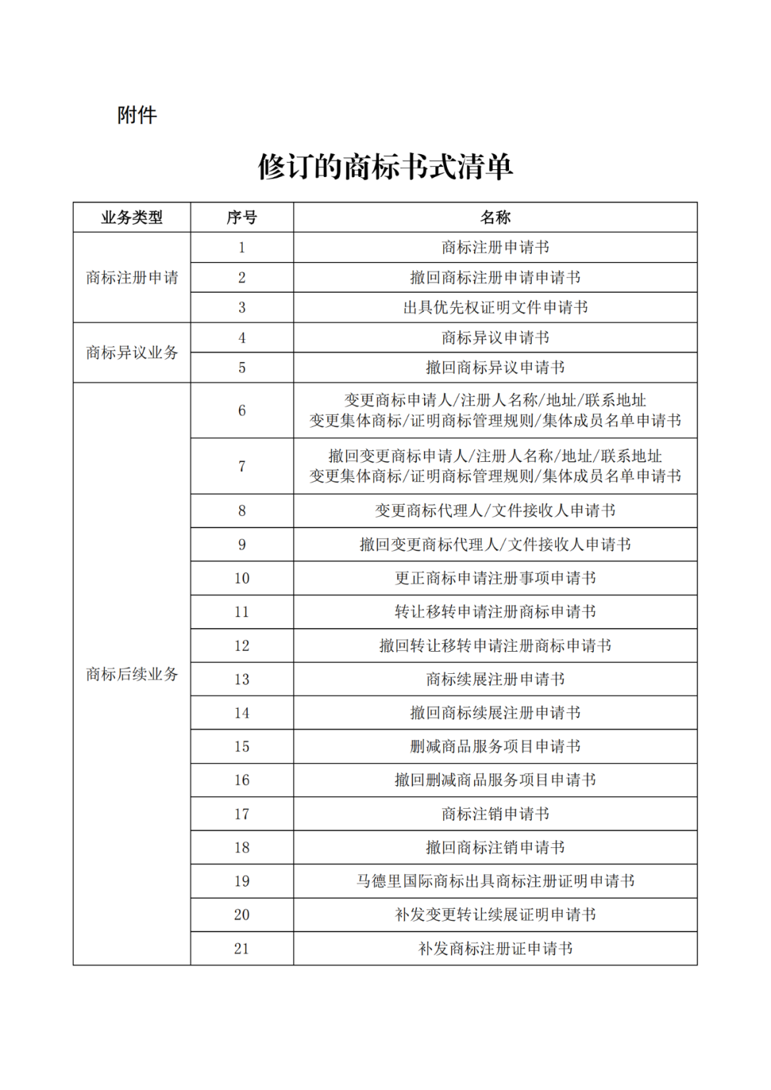 自2022.1.1日，啟用修訂后的商標(biāo)書式！