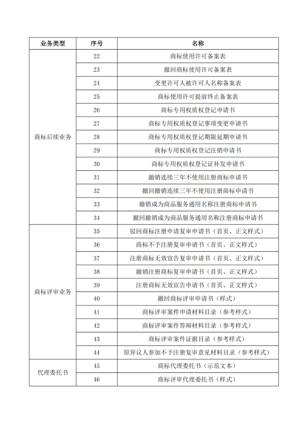 自2022.1.1日，啟用修訂后的商標(biāo)書式！