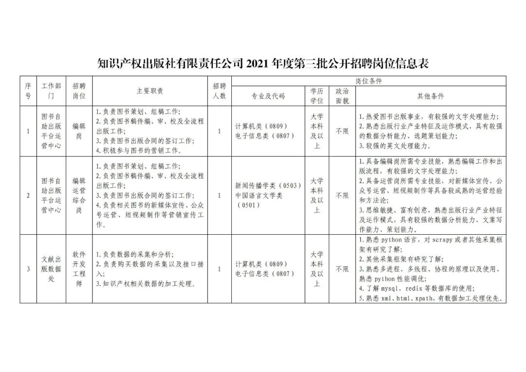 聘！知識產(chǎn)權(quán)出版社招聘「編輯崗＋編輯運營綜合崗＋軟件開發(fā)工程師」