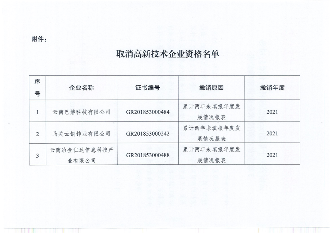 152家企業(yè)取消高新技術(shù)企業(yè)資格，追繳21家企業(yè)已享受的稅收優(yōu)惠/補(bǔ)助！