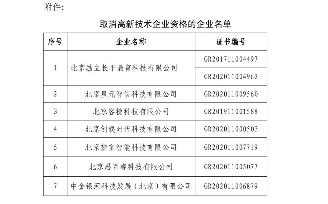 152家企業(yè)取消高新技術(shù)企業(yè)資格，追繳21家企業(yè)已享受的稅收優(yōu)惠/補(bǔ)助！