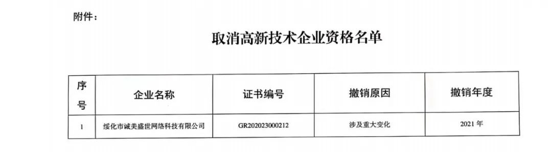 152家企業(yè)取消高新技術(shù)企業(yè)資格，追繳21家企業(yè)已享受的稅收優(yōu)惠/補(bǔ)助！