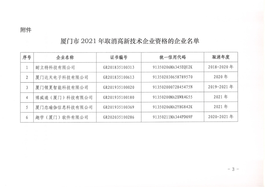 152家企業(yè)取消高新技術(shù)企業(yè)資格，追繳21家企業(yè)已享受的稅收優(yōu)惠/補(bǔ)助！