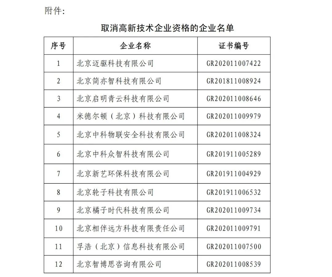 152家企業(yè)取消高新技術(shù)企業(yè)資格，追繳21家企業(yè)已享受的稅收優(yōu)惠/補(bǔ)助！