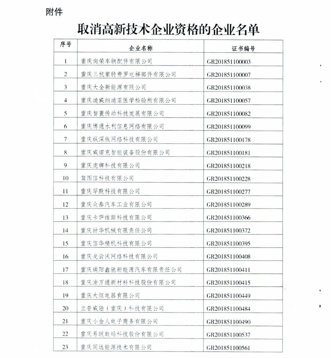 152家企業(yè)取消高新技術(shù)企業(yè)資格，追繳21家企業(yè)已享受的稅收優(yōu)惠/補(bǔ)助！