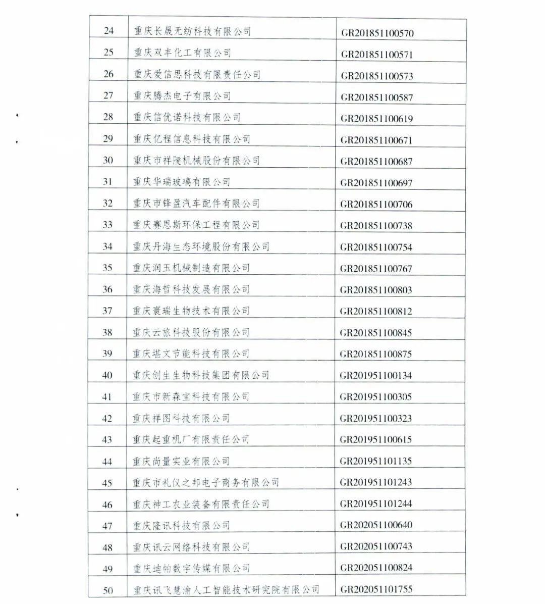 152家企業(yè)取消高新技術(shù)企業(yè)資格，追繳21家企業(yè)已享受的稅收優(yōu)惠/補(bǔ)助！