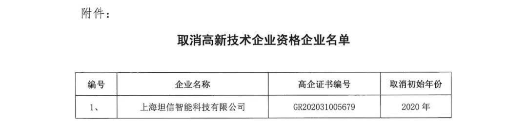 152家企業(yè)取消高新技術(shù)企業(yè)資格，追繳21家企業(yè)已享受的稅收優(yōu)惠/補(bǔ)助！