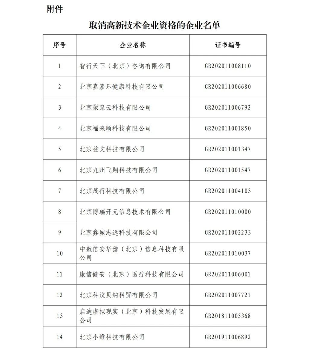 152家企業(yè)取消高新技術(shù)企業(yè)資格，追繳21家企業(yè)已享受的稅收優(yōu)惠/補(bǔ)助！