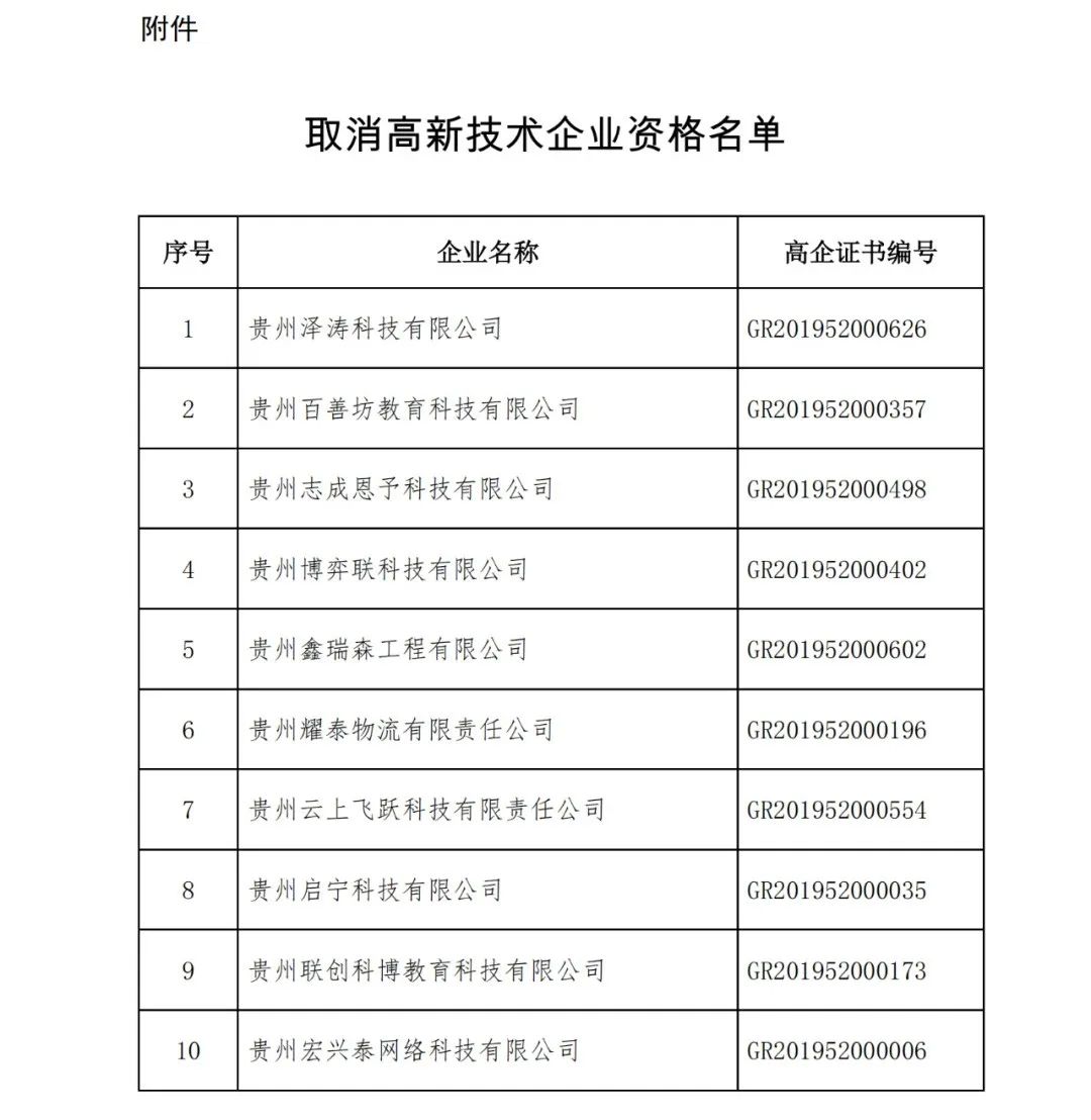 152家企業(yè)取消高新技術(shù)企業(yè)資格，追繳21家企業(yè)已享受的稅收優(yōu)惠/補(bǔ)助！